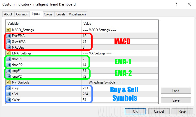 settings in intelligent trend