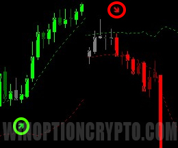 signals in intelligent trend