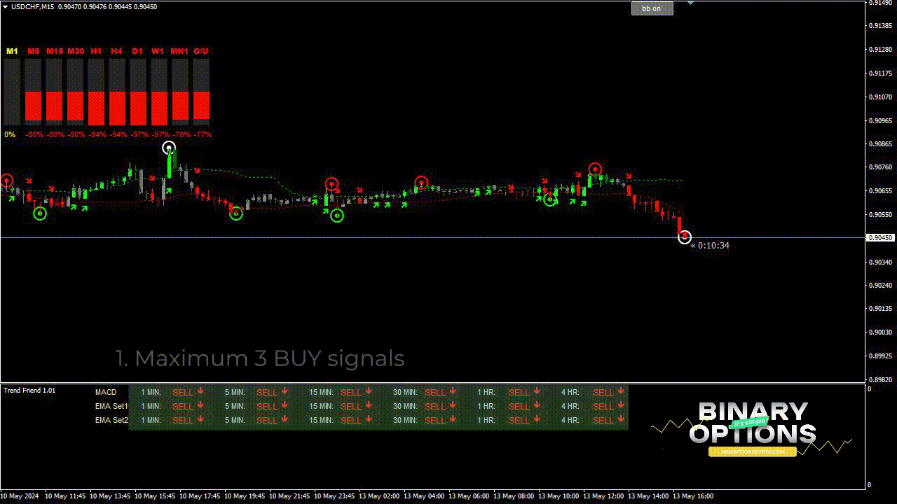 put option buy signal