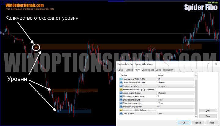 уровни поддержки и сопротивления в Spider Fibo