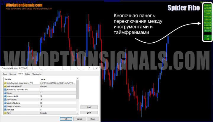 панель переключения инструментов и таймфреймов в Spider Fibo