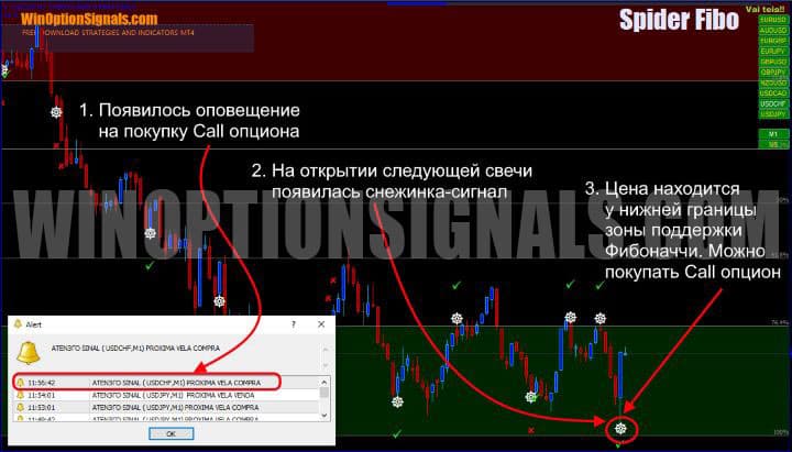 сигнал на покупку call опциона