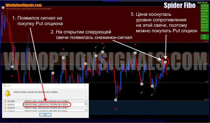 сигнал на покупку put опциона