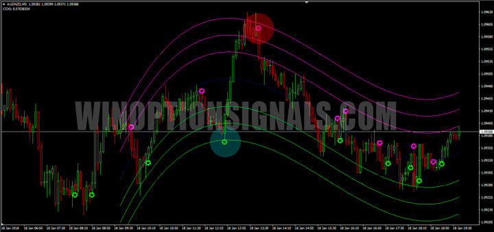 самый сильный сигнал на графике Star Profit Option