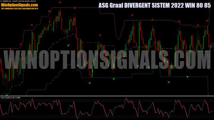 график ASG Graal DIVERGENT SISTEM 