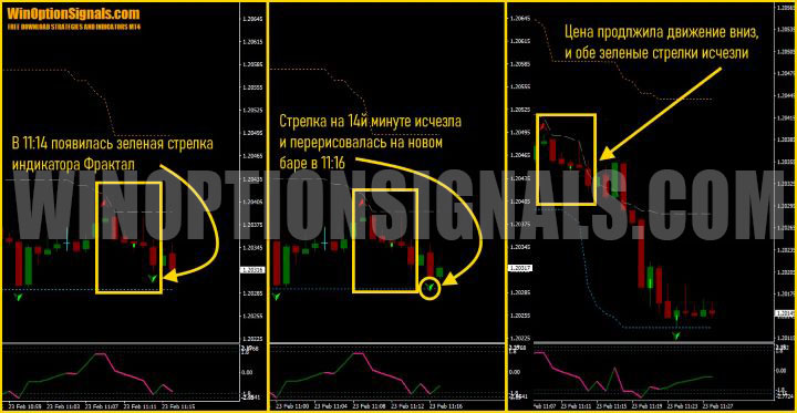 сигналы фрактала ASG Graal DIVERGENT SISTEM 