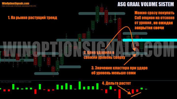 сигнал на покупку call опциона