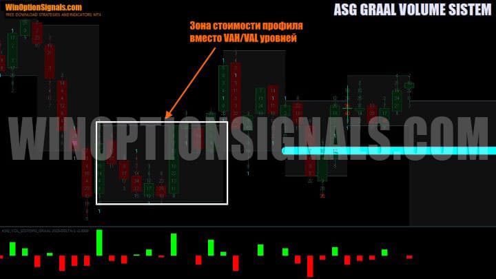 зона стоимости профиля в asg graal vol sistem