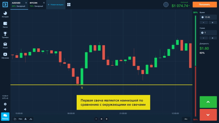 Правила работы по стратегии Три свечи