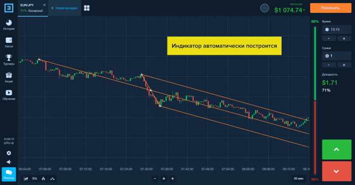 Построение вил Эндрюса