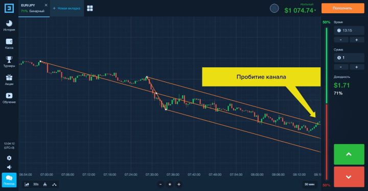 Пробитие канала