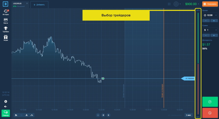 Выбор трейдера