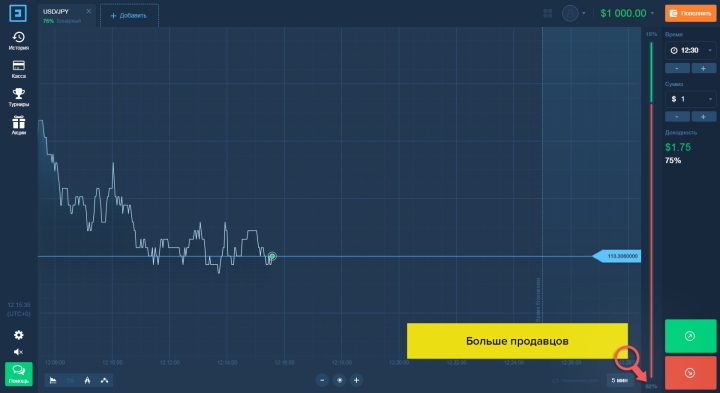 82% трейдеров покупают опционы Put