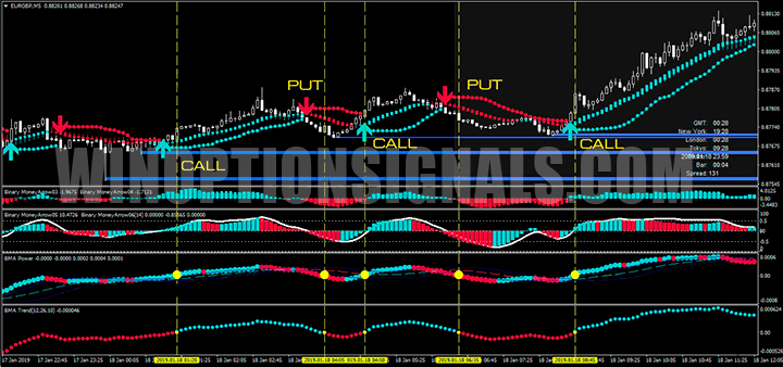 Сигналы с Binary Money Arrow