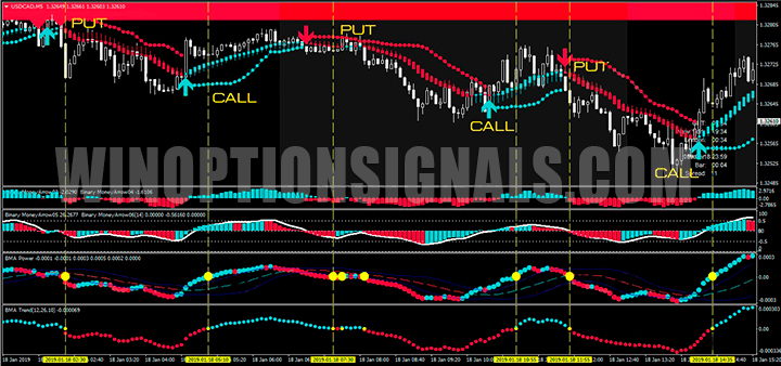 Call и Put с Binary Money Arrow