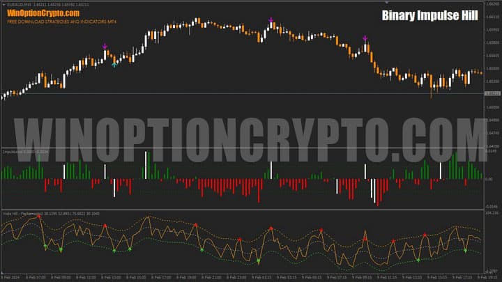 график binary impulse рill