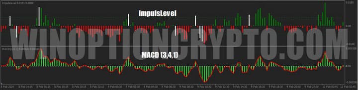 подвальный осцилятор в binary impulse bill