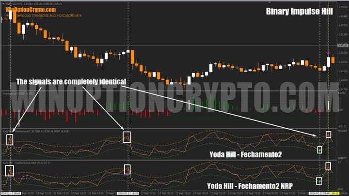 сравнение сигналов в binary impulse bill