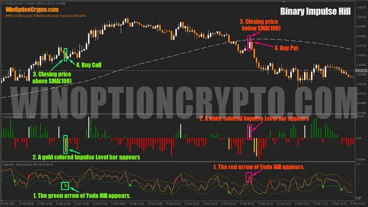 торговые сигналы в binary impulse bill