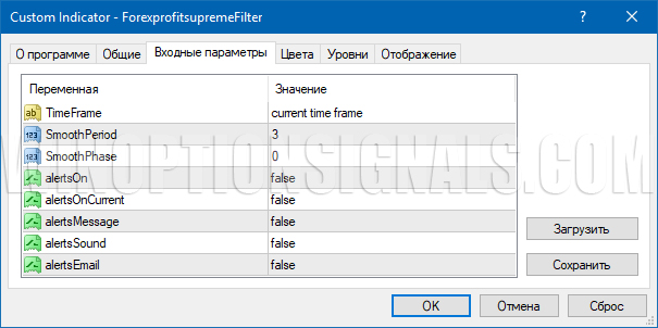 настройки Forex Profit Supreme Filter