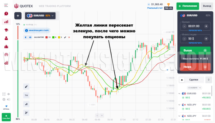 правила торговли по стратегии для quotex