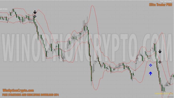 пробой канала в elite trader pro