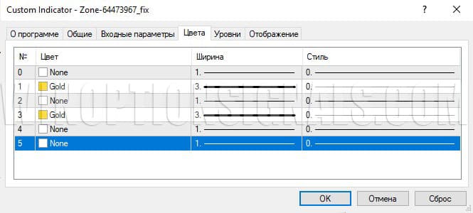 настройки цвета в zone-64473967 в Ex Forex Simple System