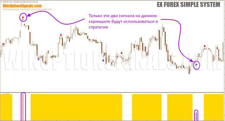 сигналы подвальной панели zone-64473967_fix в Ex Forex Simple System