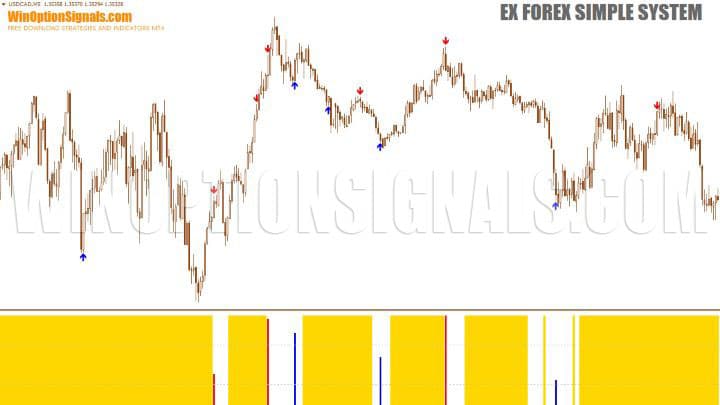 график Ex Forex Simple System