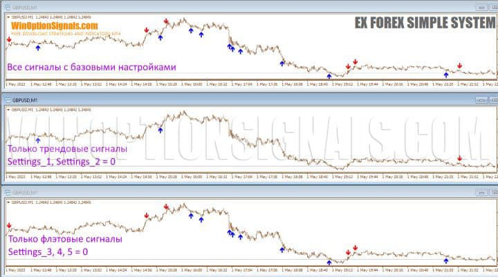 разные сигналы в Ex Forex Simple System