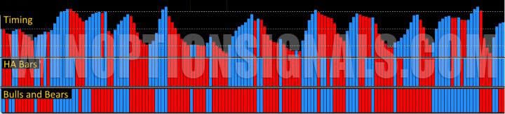 осциляторы в EZ Trader Super Signal