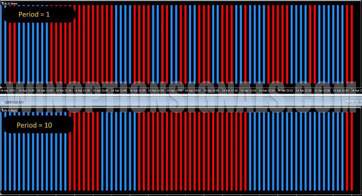 период в bulls and bears в EZ Trader Super Signal