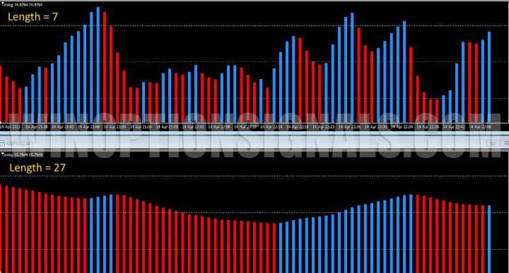 настройки временной гистограммы в EZ Trader Super Signal