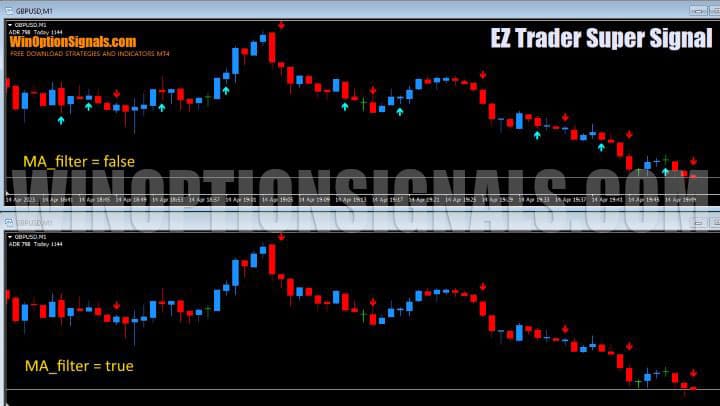 настройка MA_filter в EZ Trader Super Signal