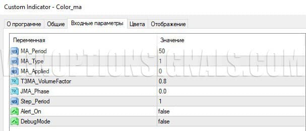 настройка color_ma в EZ Trader Super Signal
