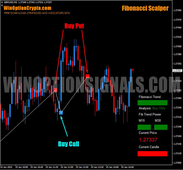 индикатор fibonacci scalper