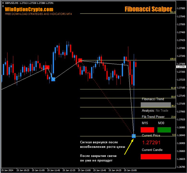 сигнал на покупку в fibonacci scalper