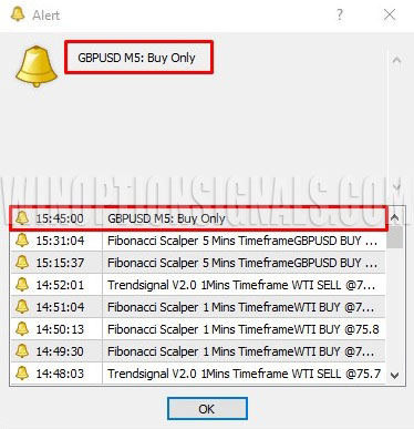 алерты в fibonacci scalper