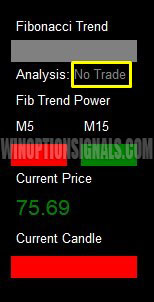 информационная панель в fibonacci scalper