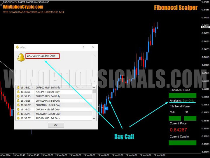 сигналы в fibonacci scalper