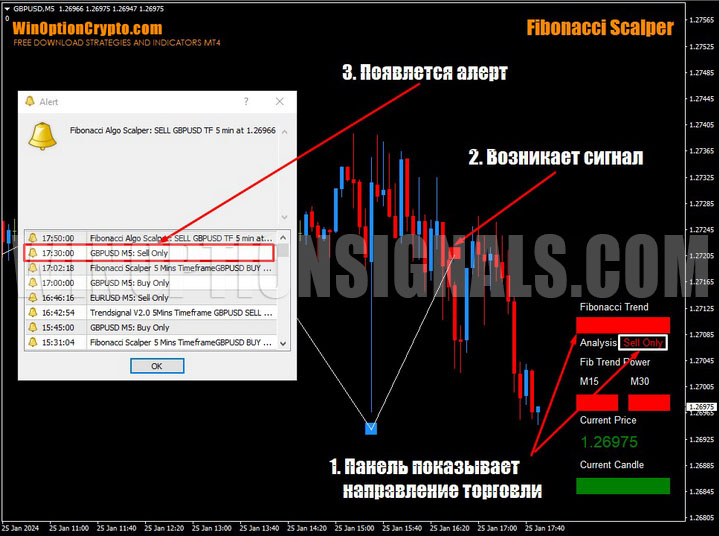 сигнал на покупку call опциона в fibonacci scalper