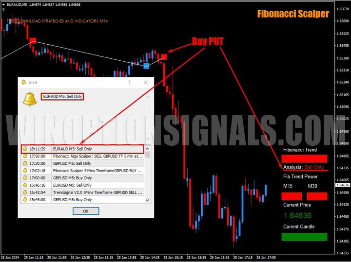 сигнал на покупку put опциона в fibonacci scalper