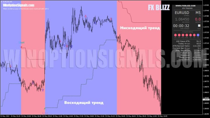 цвета и типы трендов