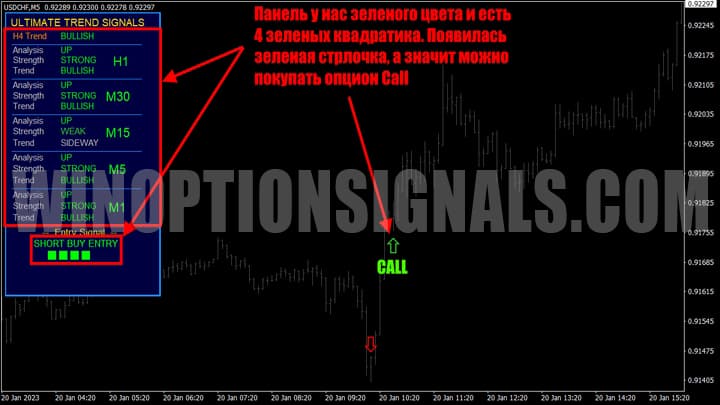 покупка опциона Call по стратегии FX HULK