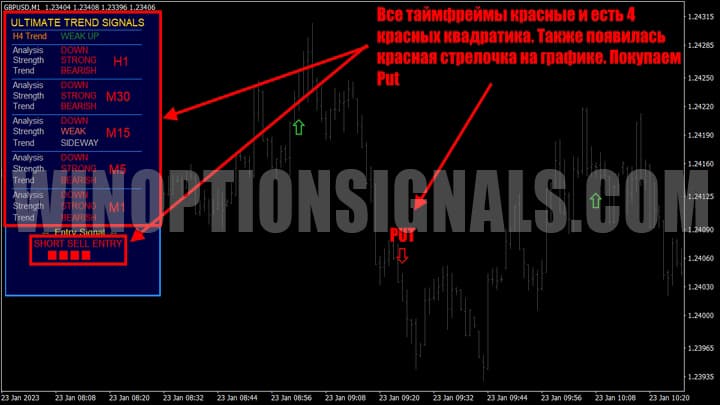 покупка опциона put по стратегии FX HULK