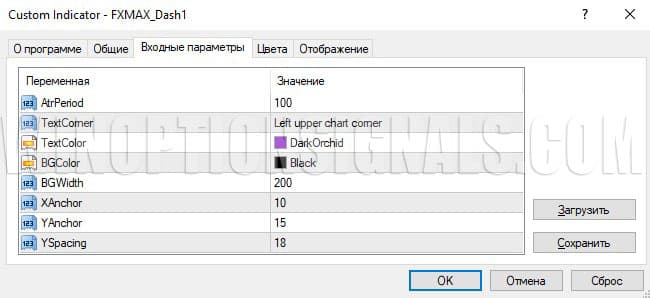 настройки dash-индикатора в fx max scalper