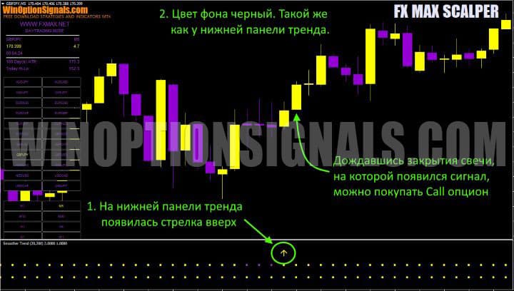 сигнал на покупку call опциона
