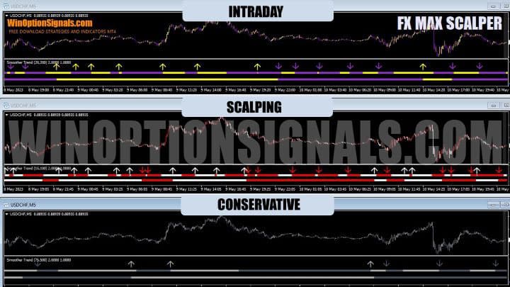 режимы в fx max scalper