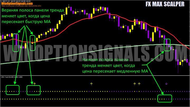 скользящие средние в fx max scalper