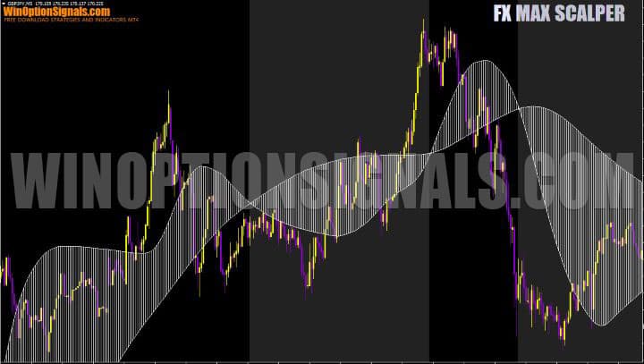 график fxmax-background в fx max scalper